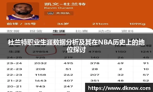 杜兰特职业生涯数据分析及其在NBA历史上的地位探讨